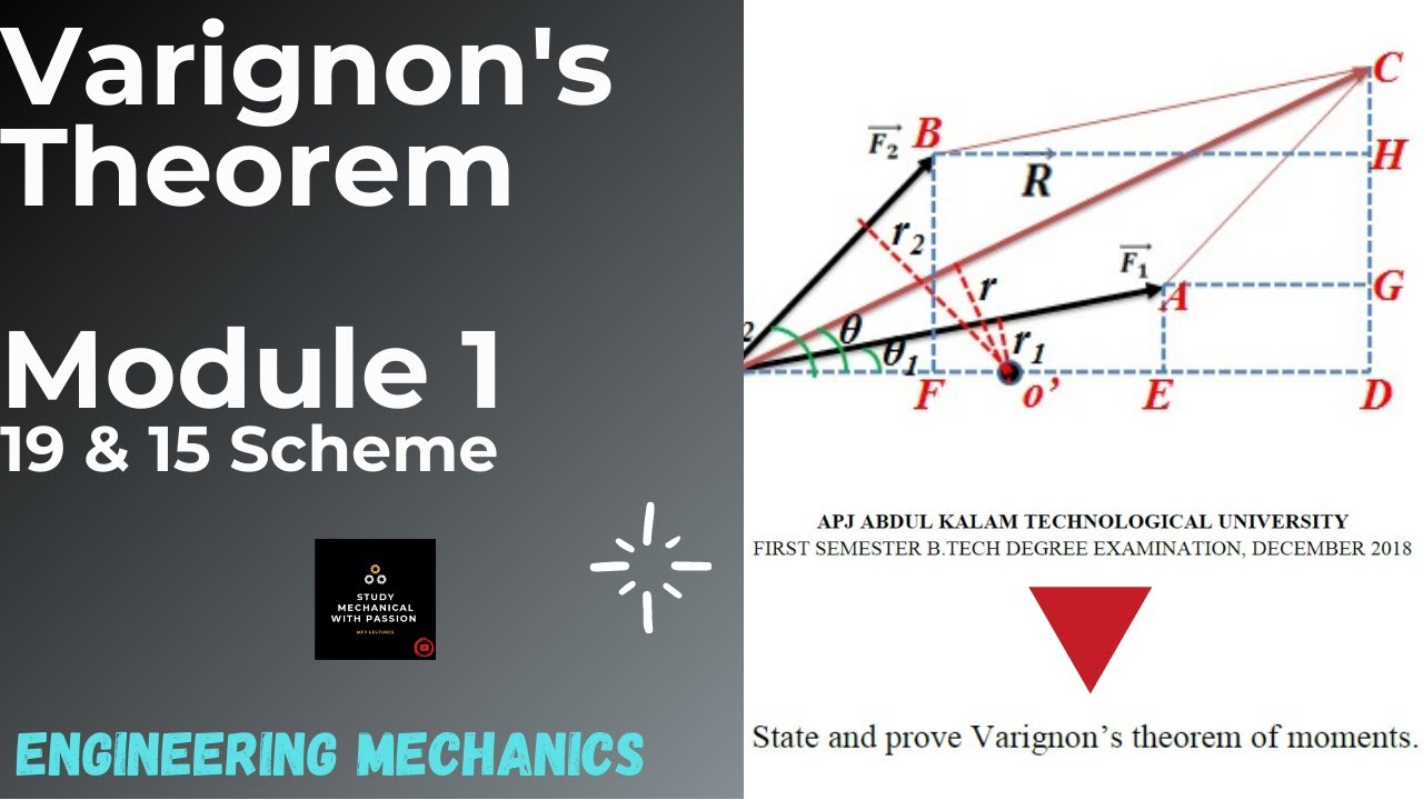 Varignon's Theorem | Principle of Moments | Engineering Mechanics | KTU | Malayalam