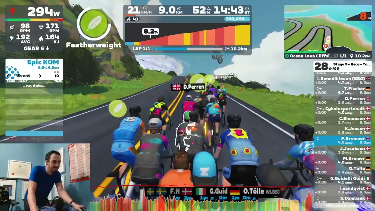 Week #12 CtS training   Zwift racing as VO2 max sessions?!