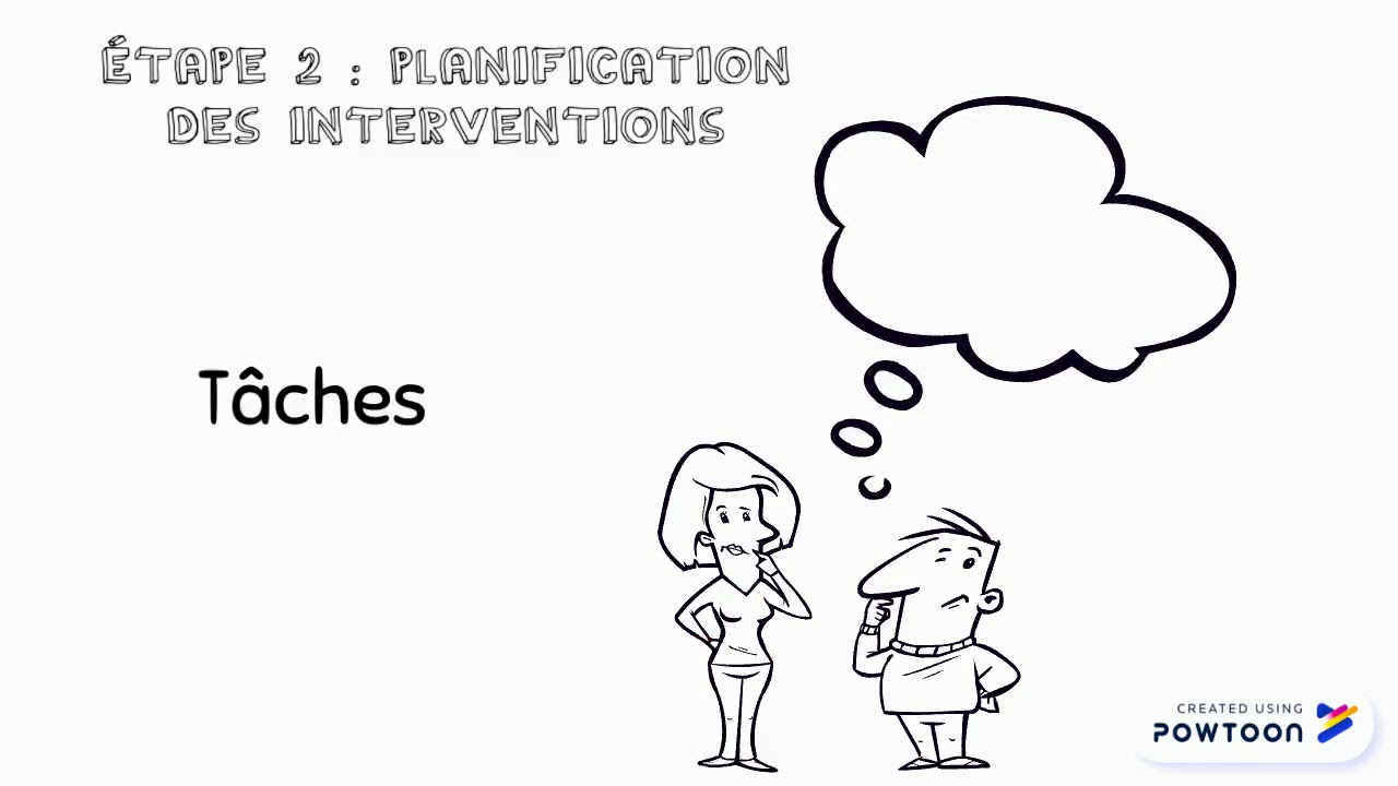 Le plan d'intervention