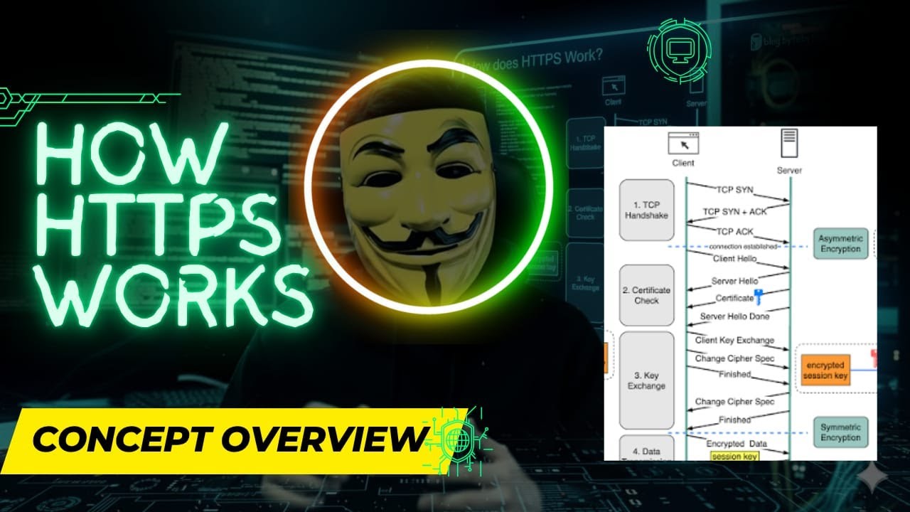 How HTTPS Works Explained | HTTP vs HTTPS | TLS Handshake (TLS 1.2 vs 1.3)