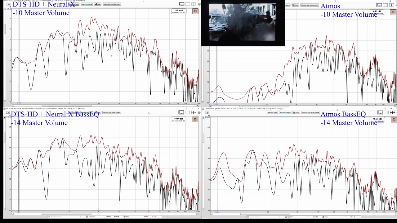War of the worlds 4k/UHD Atmos vs DTS-HD vs BassEQ analysis and comparison