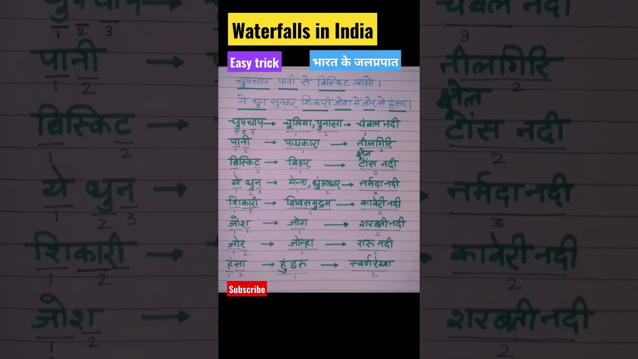 Waterfalls in India | भारत के जलप्रपात #youtube #shorts #waterfall #jalprapat #ytshorts #gktricks