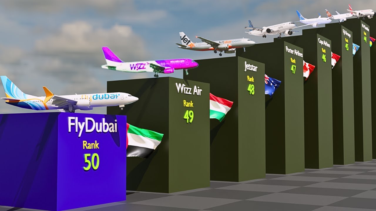 Top 50 Safest Airlines 2025