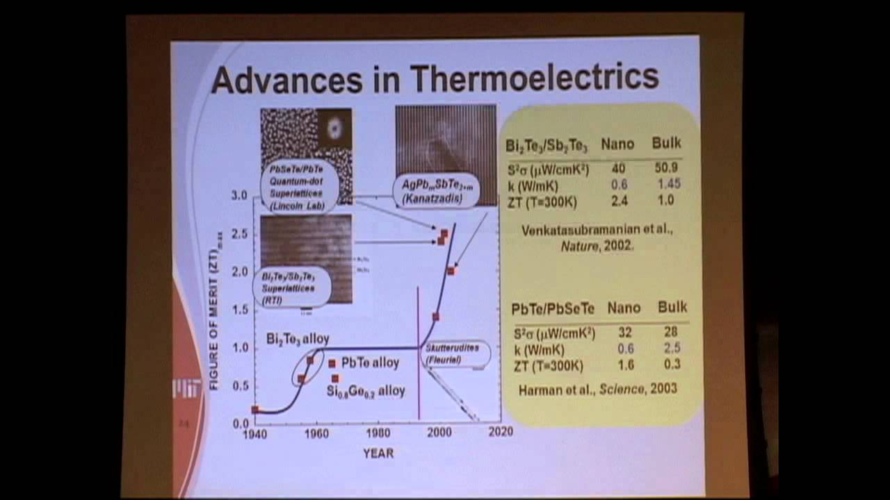 Thermoelectricity and Nanomaterials