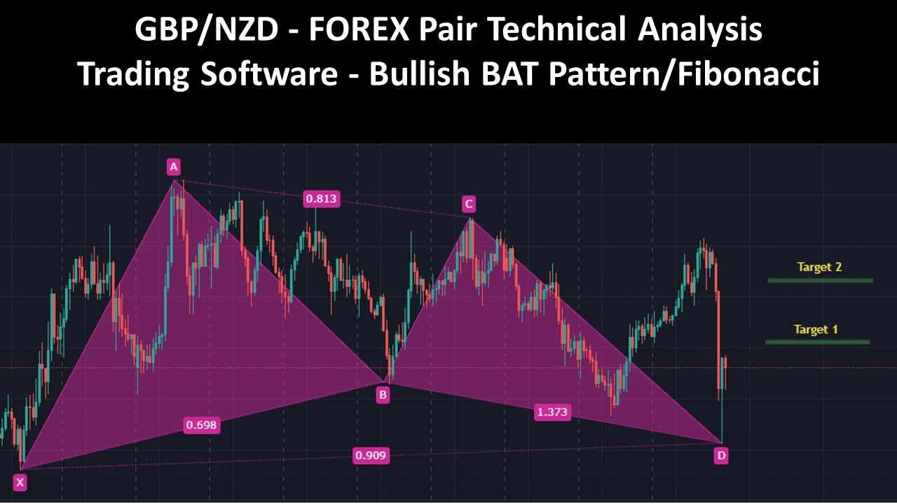 GBPNZD - FOREX Pair Technical Analysis - Trading Software - Bullish BAT Pattern & Fibonacci