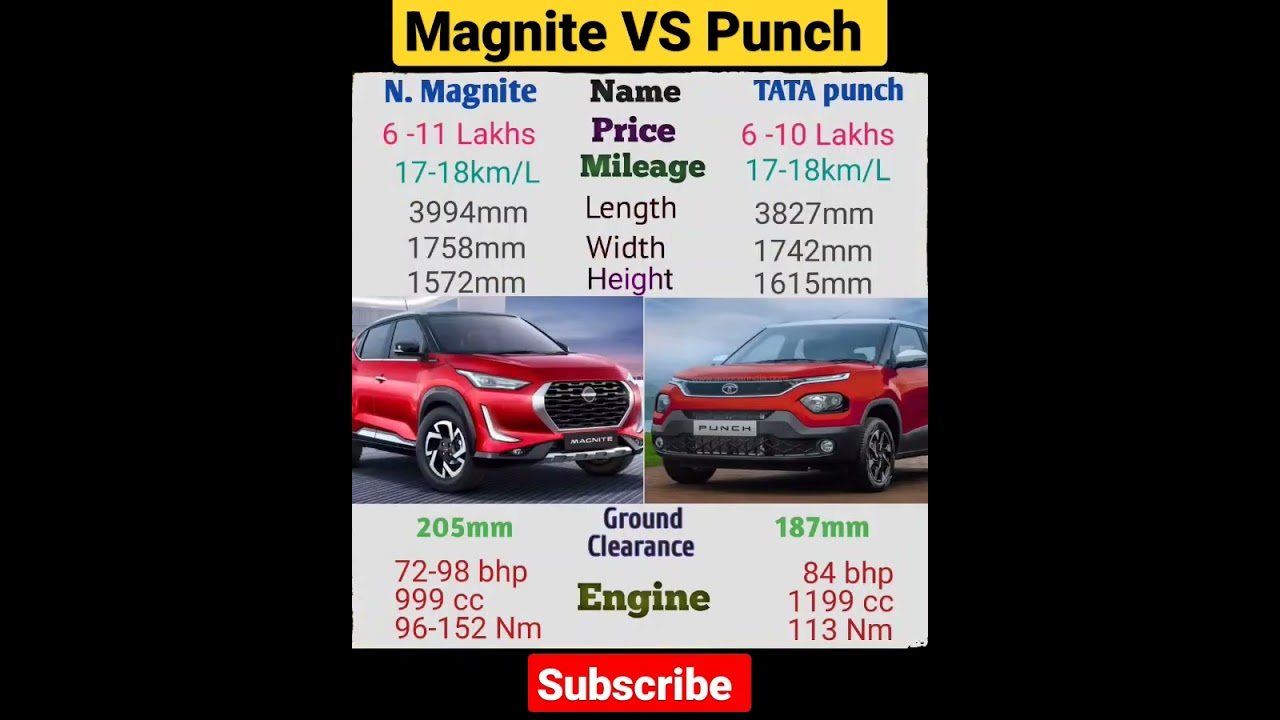Nisaan Magnite vs Tata punch #nissan #shorts #suv #mahindra #punch #nissan #offroad #car #cars #tata