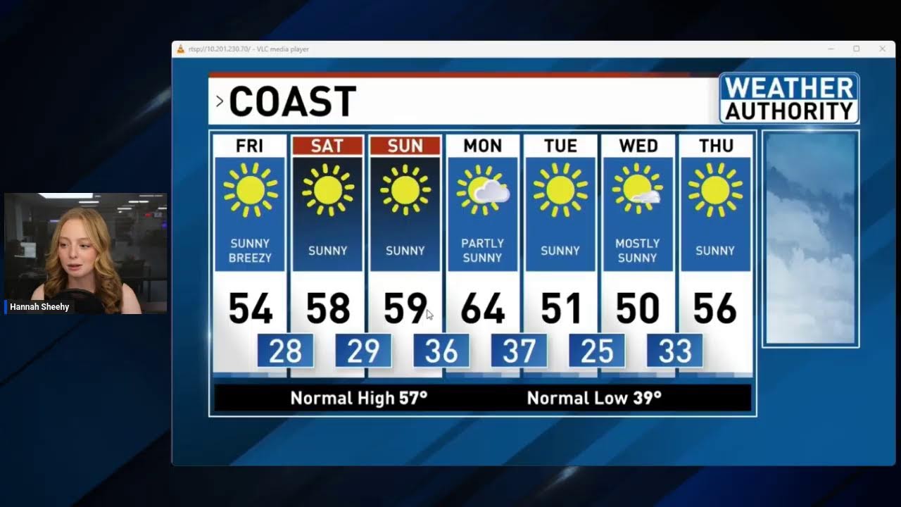 Weekend Forecast