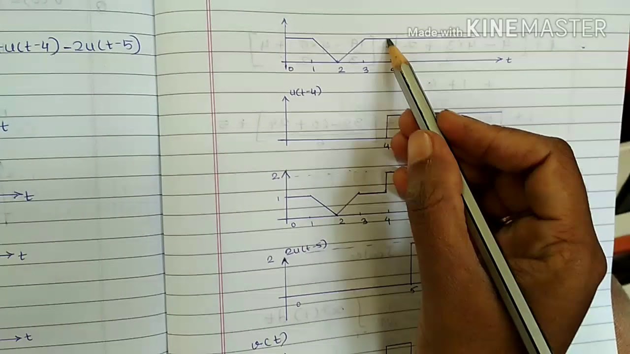signals and systems