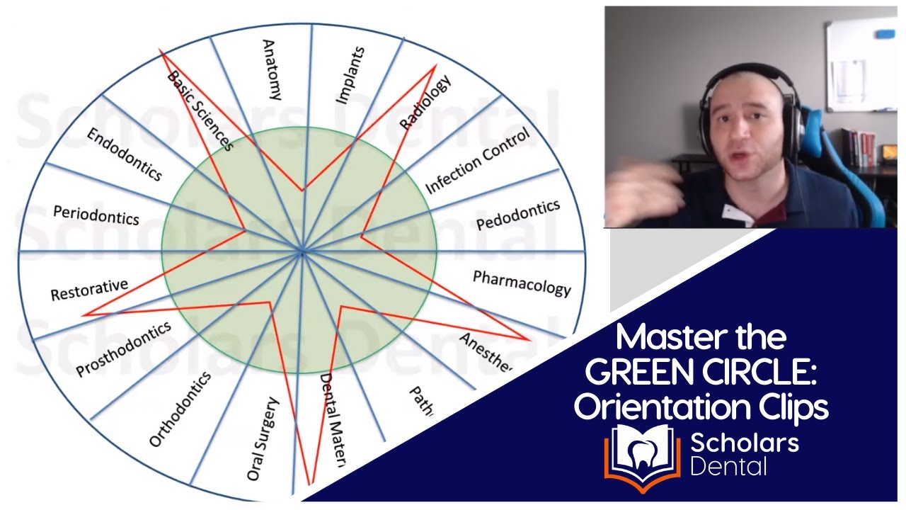 Master the GREEN CIRCLE and pass the AFK exam: AFK Orientation Clips | NDEB Process