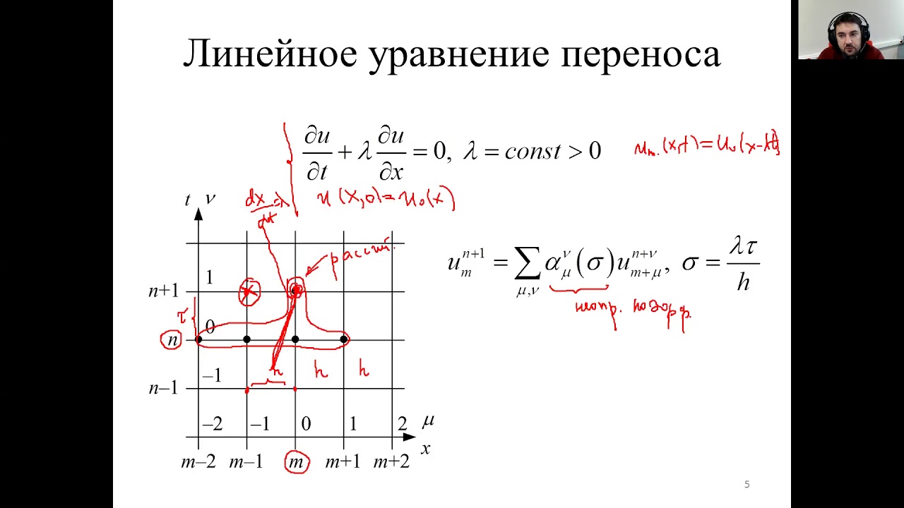 Пример построения схем для уравнения переноса в пространстве неопределенных коэффициентов.