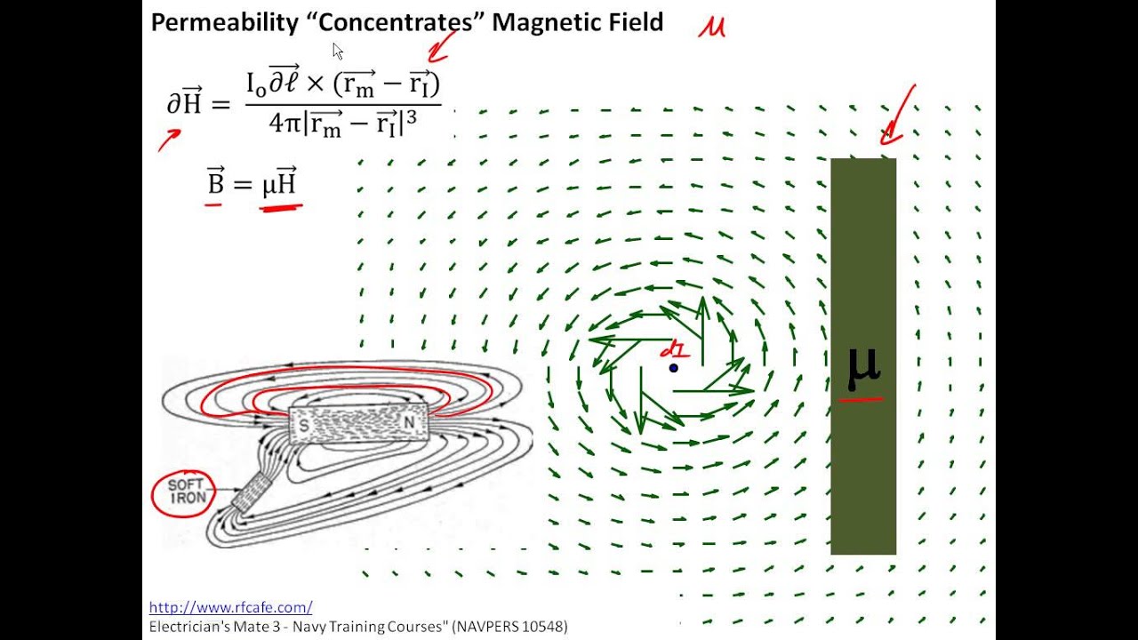 2.16 Magnetic permeability, boundary conditions, & energy
