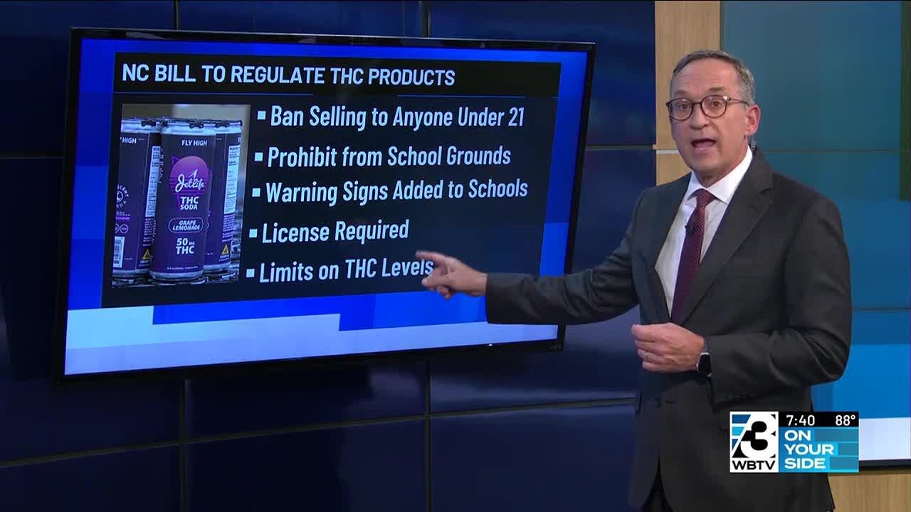 Regulating THC beverages and products