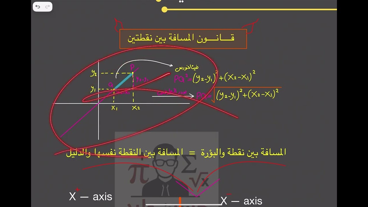 مراجعة الفصل الثاني / القطع المكافئ Parabola / للمنهجين 