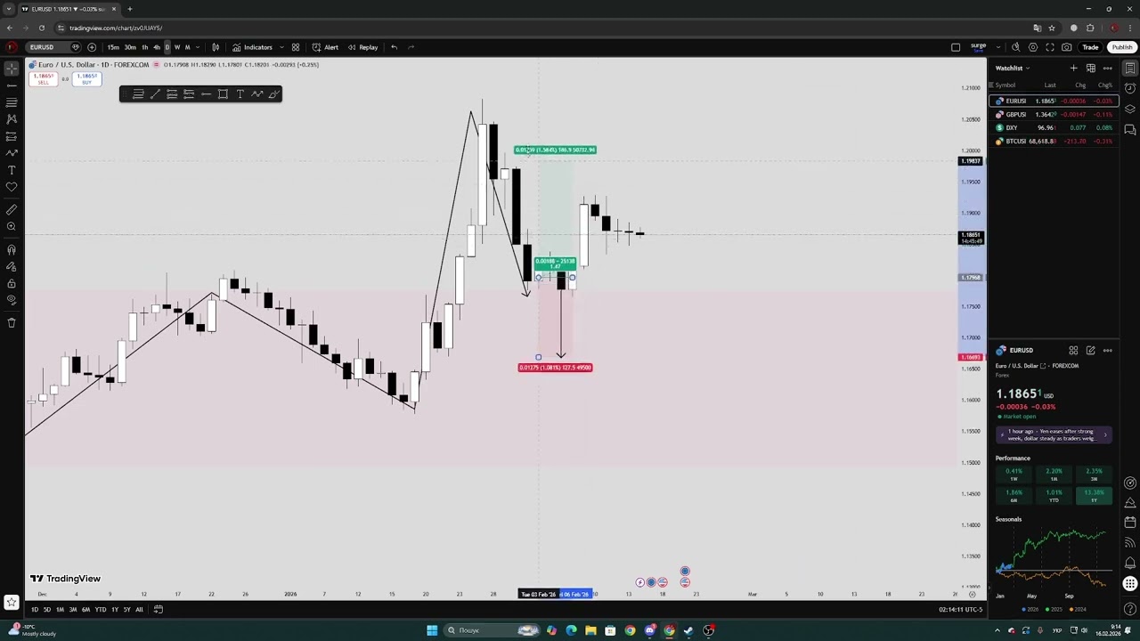 Market Overview 16 02 2026