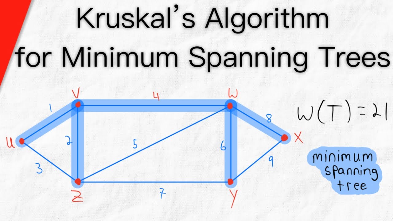 Kruskal's Algorithm for Minimum Spanning Trees (MST) | Graph Theory