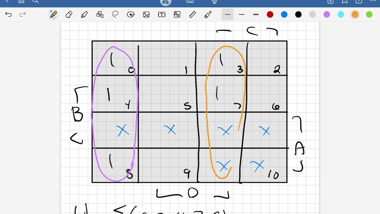 Design an excess 3 to binary decoder and a binary to excess 3 decoder