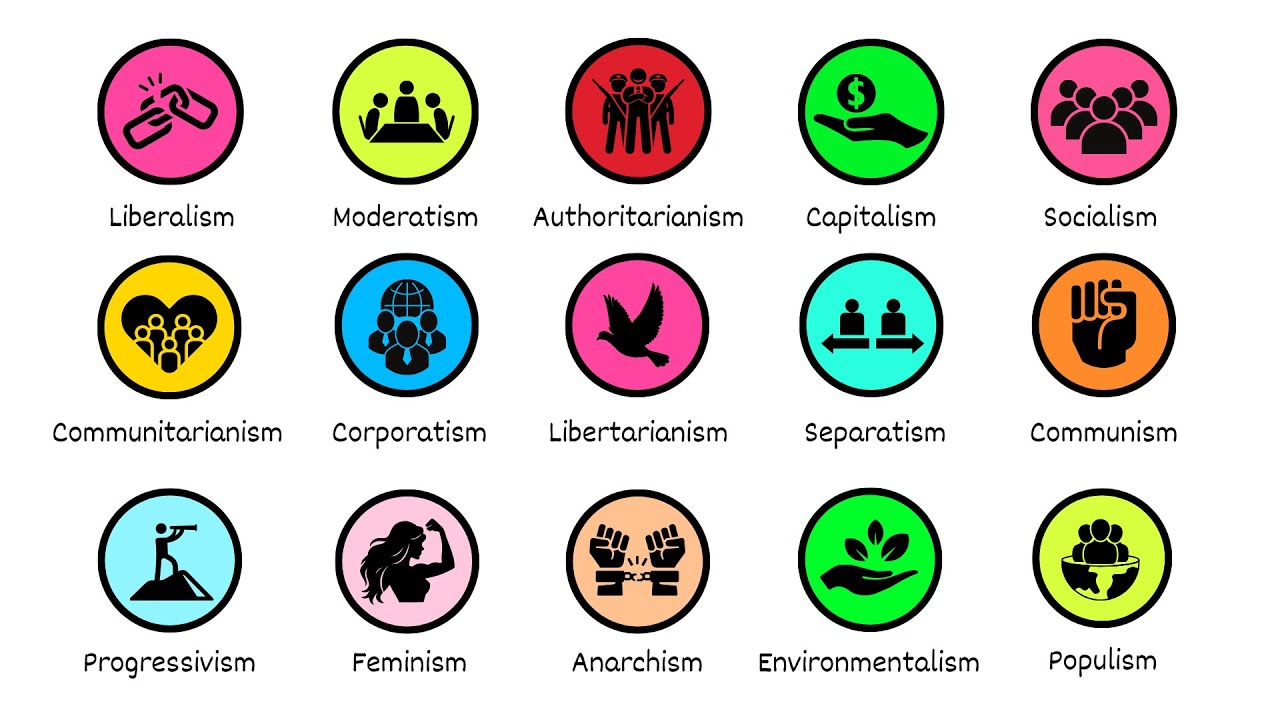 Cracking the Code of 20+ Political Ideologies in Under 14 Minutes