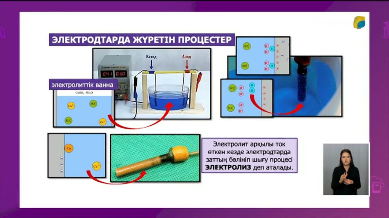 Электролит ерітінділеріндегі және балқымалардағы электр тогы  Электролиз заңы