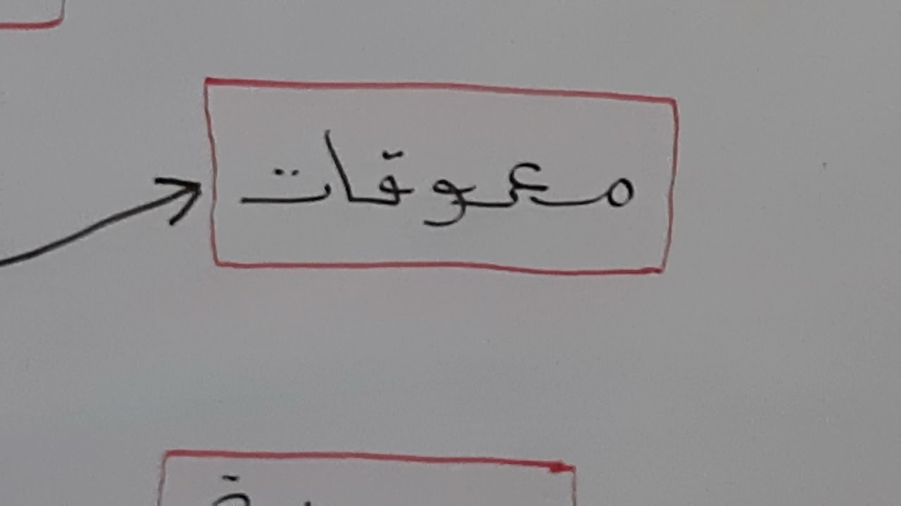 خريطة ذهنية لمادة تخطيط وتنظيم بيئة تعلم الطفل