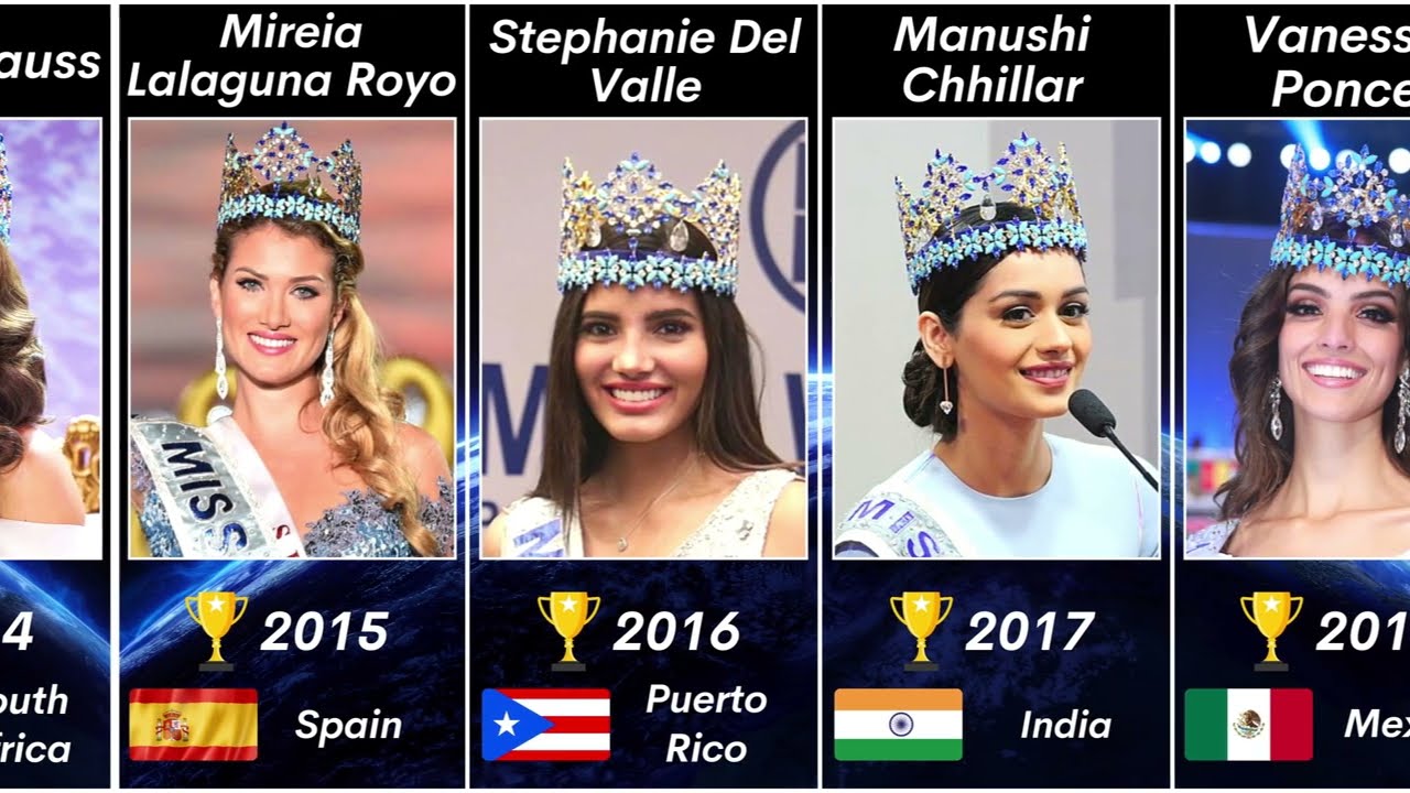 Miss World Winners (1951 - 2024)