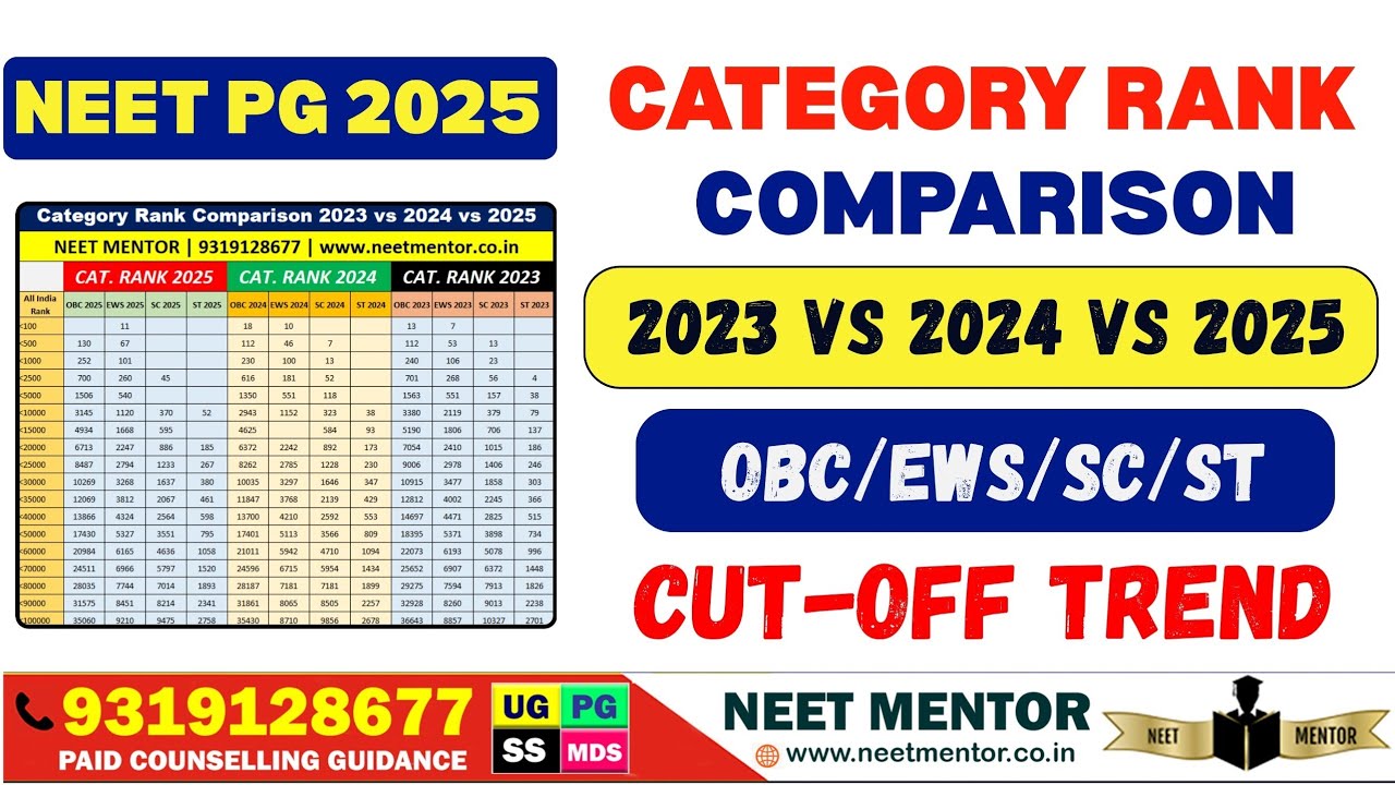 NEET PG 2025 🔥 Category Rank Comparison 2023 vs 2024 vs 2025 🔥 OBC/EWS/SC/ST 🔥 Impact on the Cut Off