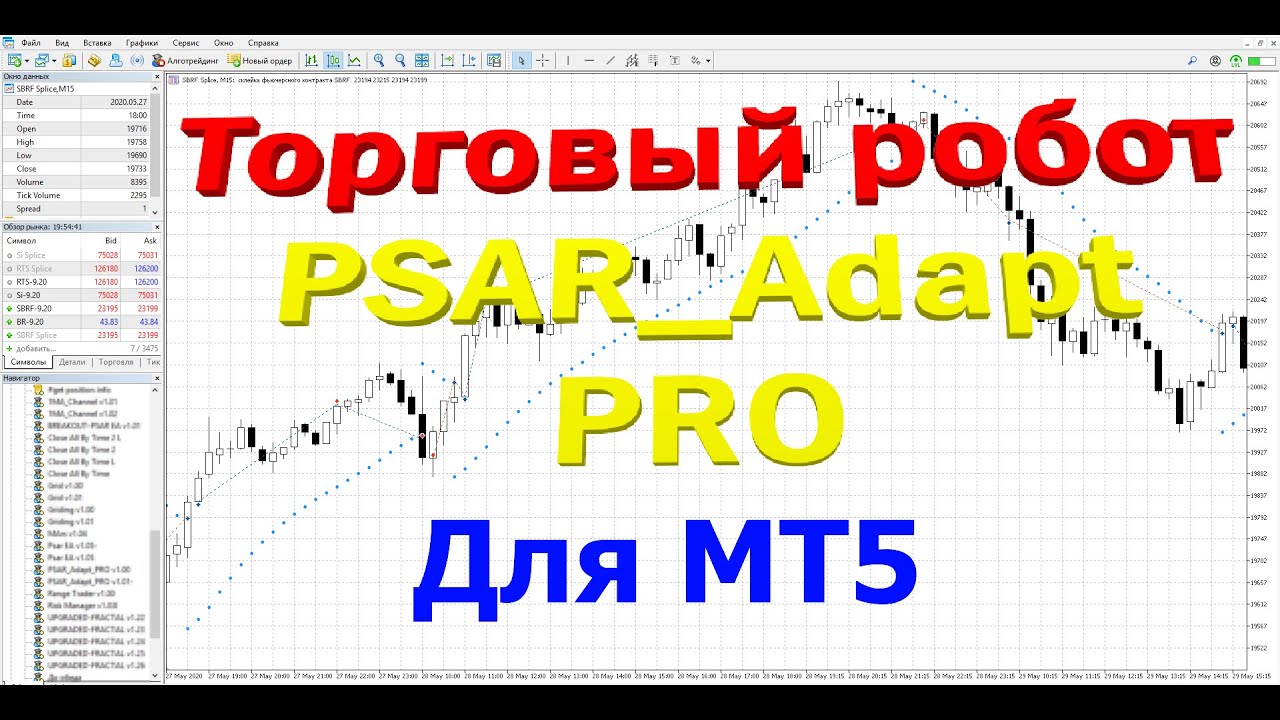Обзор Торгового робота 