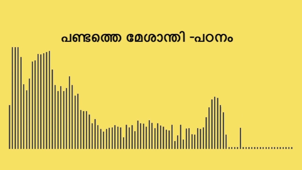 pandathe mesanthi- akkitham-പണ്ടത്തെ മേശാന്തി-അക്കിത്തം അച്യുതൻ നമ്പൂതിരി-പഠനം