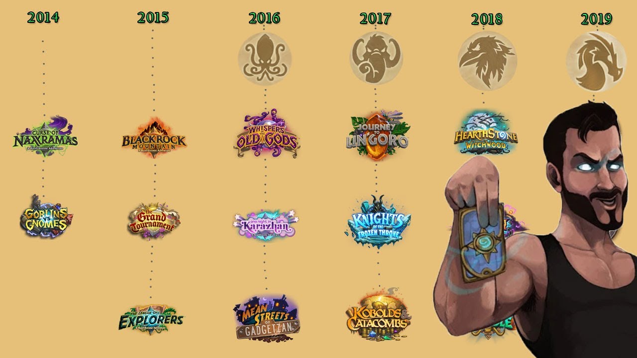 RANKING AÑOS de HEARTHSTONE (2014 - 2020) | Resumen de la Historia de Hearthstone