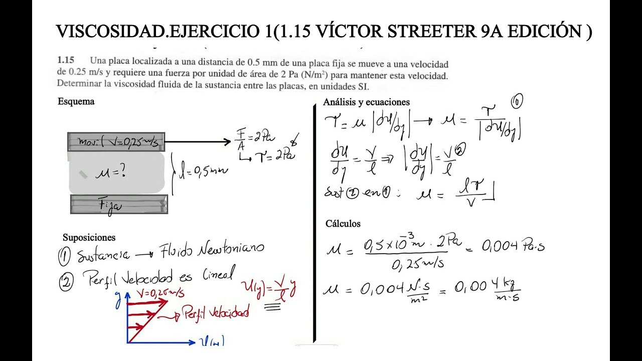 Viscosidad. Ejercicio 1 (1.15 Víctor streeter 9na Edición)