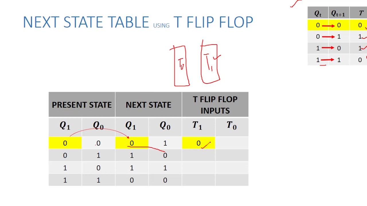 2 BIT COUNTER using T  Flip Flop