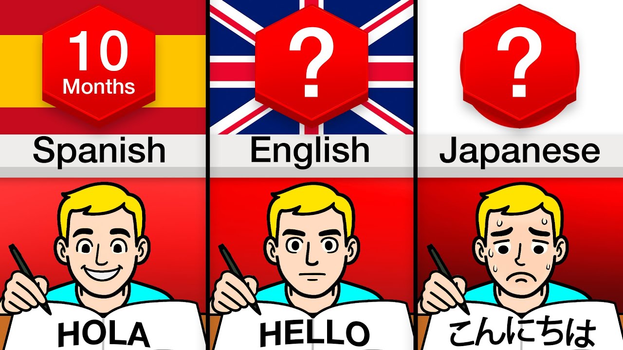 How Long To Learn Every Language?