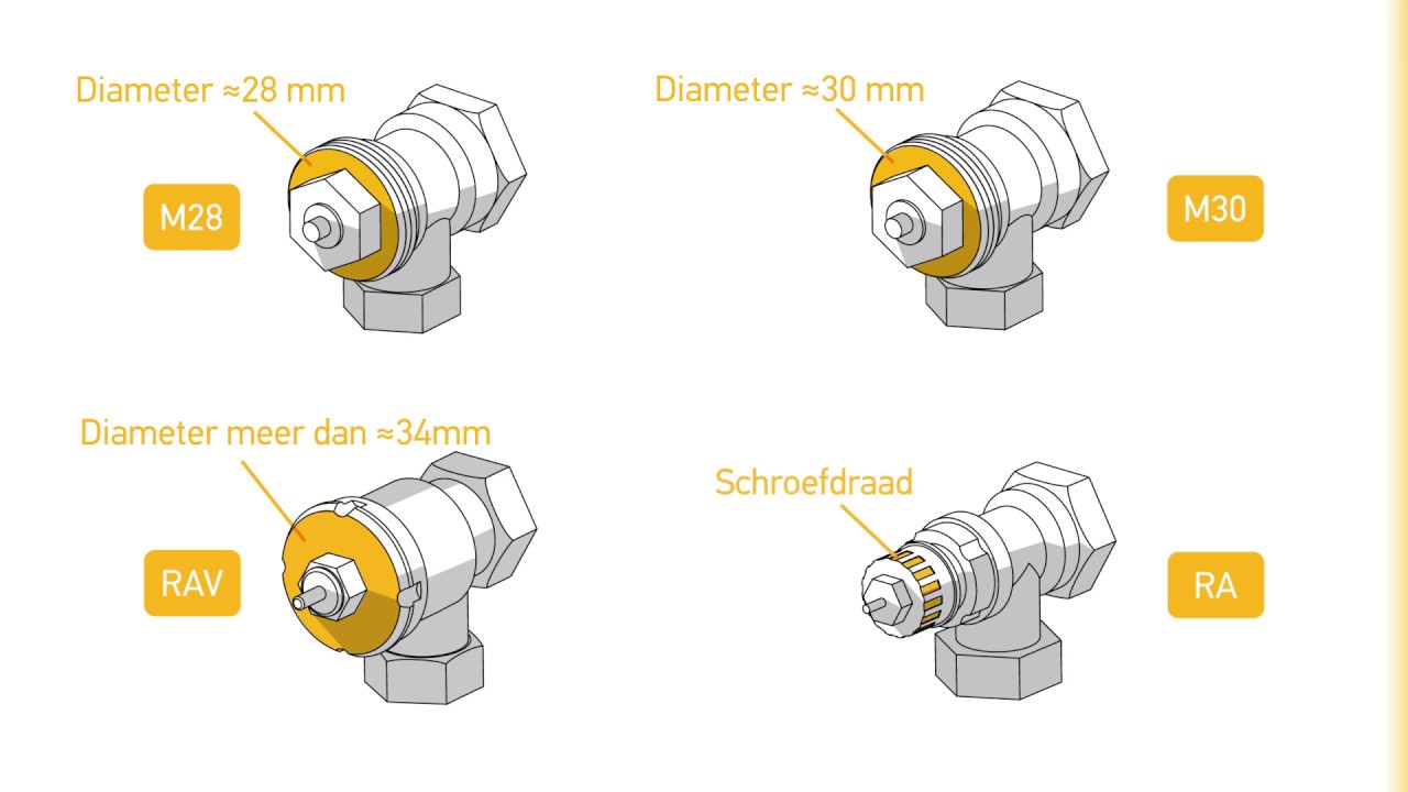 Adapter Somfy Thermostatische Radiatorkraan io NL