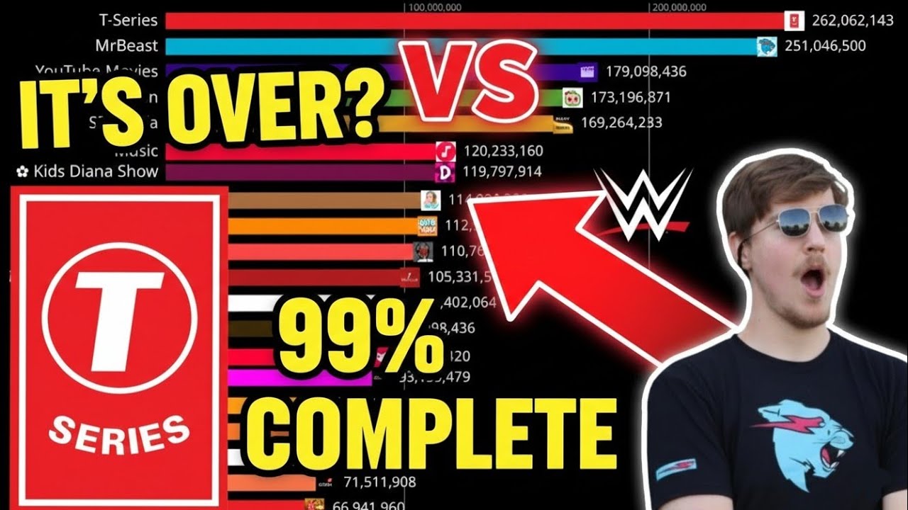Bar chart race Top 20 youtubers 2006-2026|Mr beast vs T-Series vs PewDiePie vs Diana 