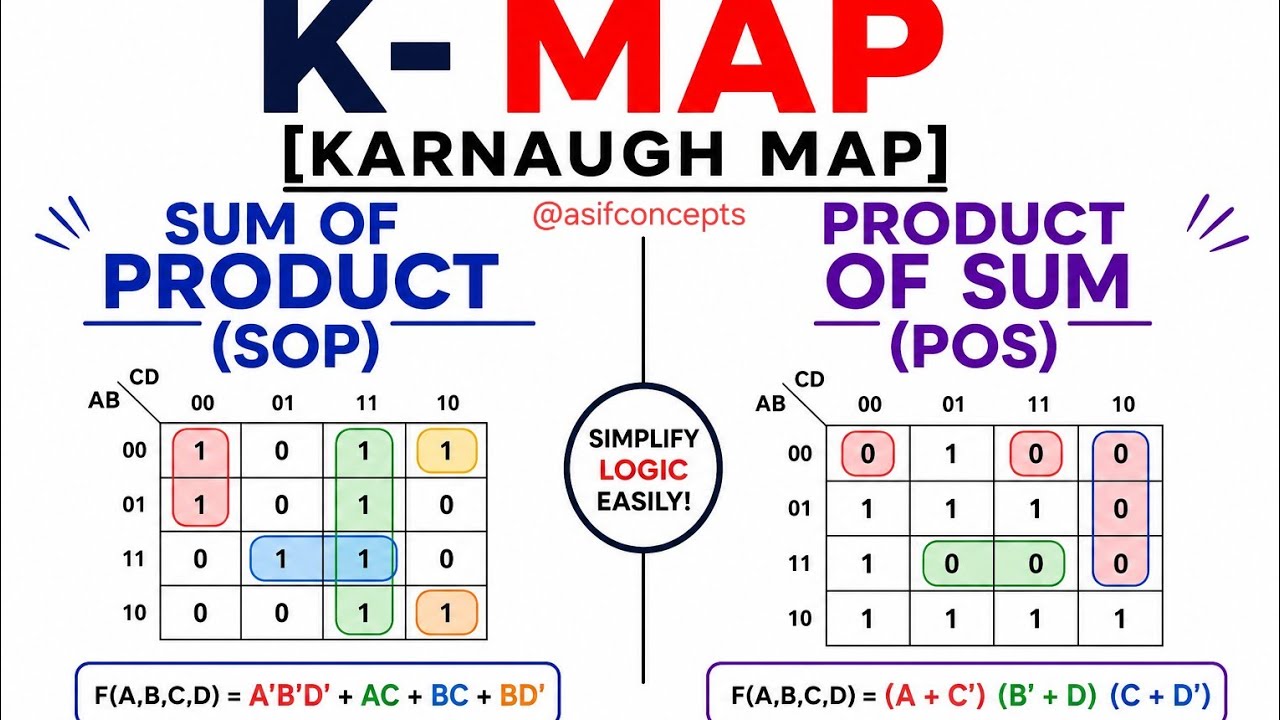 SOP & POS using K-Map | class-12 | computer science | NCERT
