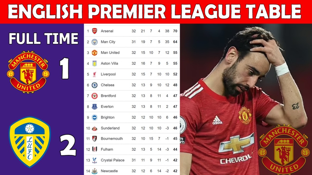 ⚽ ENGLISH PREMIER LEAGUE TABLE UPDATE TODAY | EPL TABLE UPDATING  - MATCH WEEK 32___--_-0