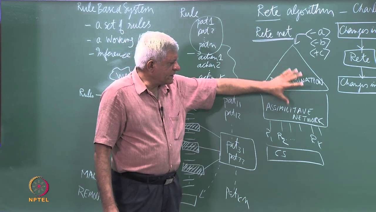 Rete Algorithm