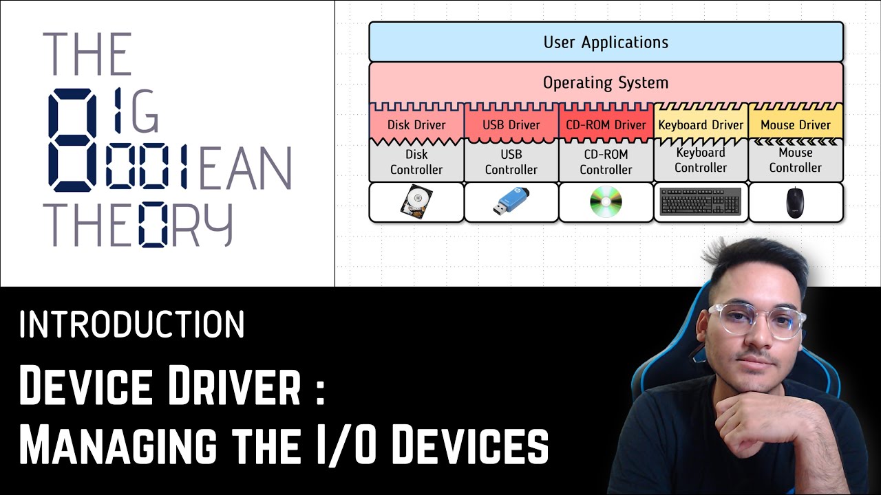 Device Driver - Managing the I/O Devices | Operating Systems - 1.2.4