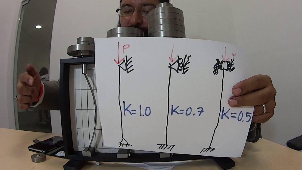 Pandeo de Columnas, Parte 2: Experimento