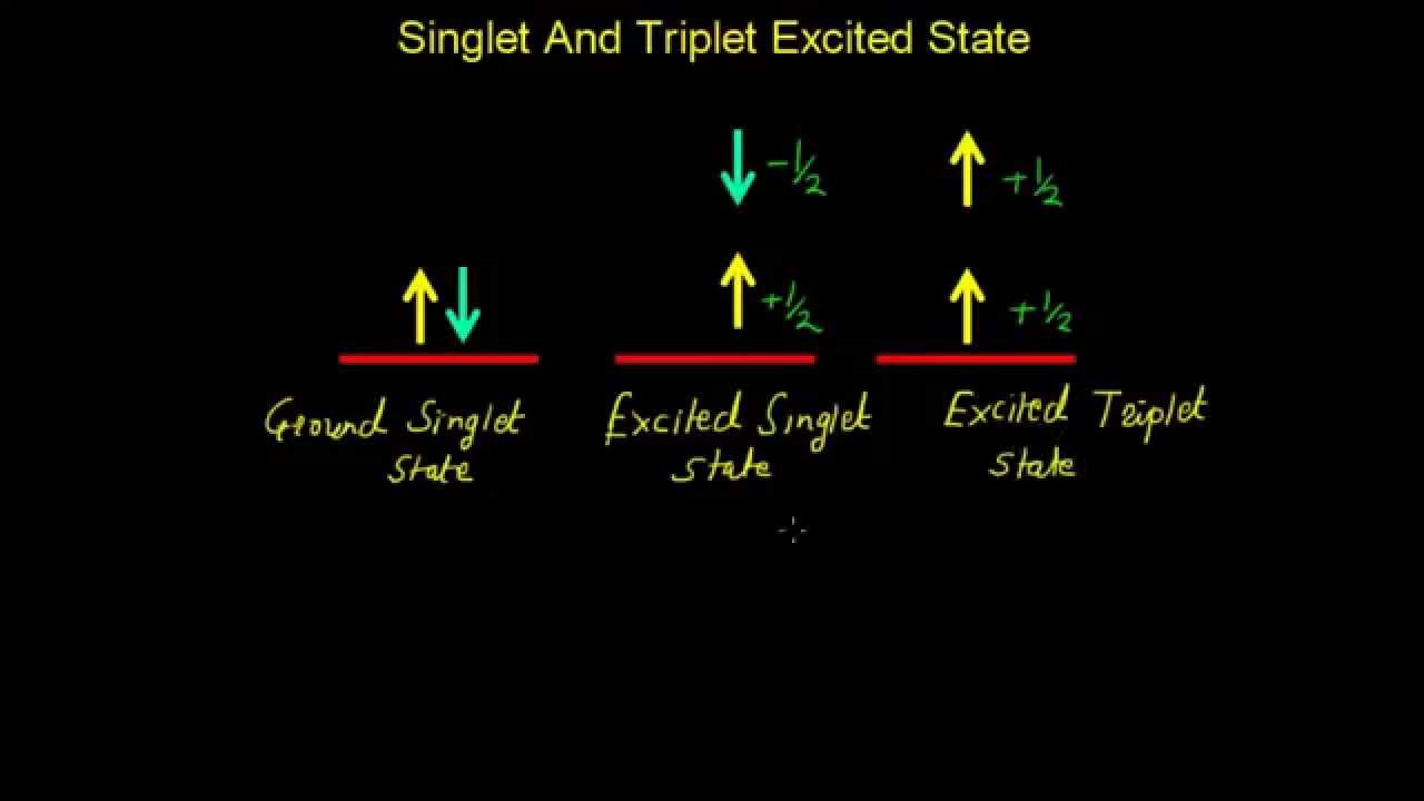 Singlet and Triplet Excited States - Photochemistry