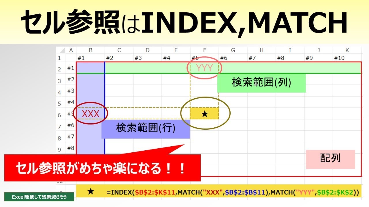 セル参照がめちゃ楽になる！INDEX, MATCH関数【Excel駆使して残業減らそう】