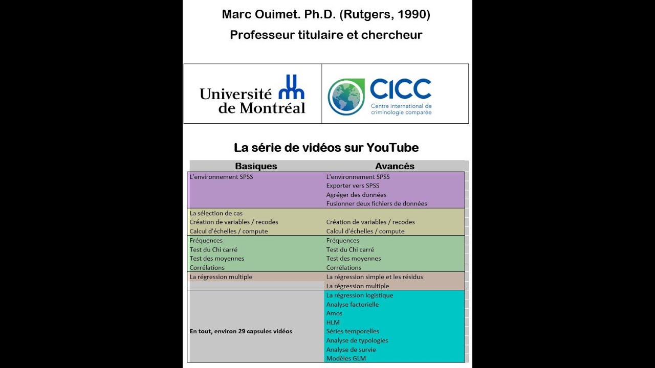 Ouimet SPSS (2021 base): Fonctions calcul/compute