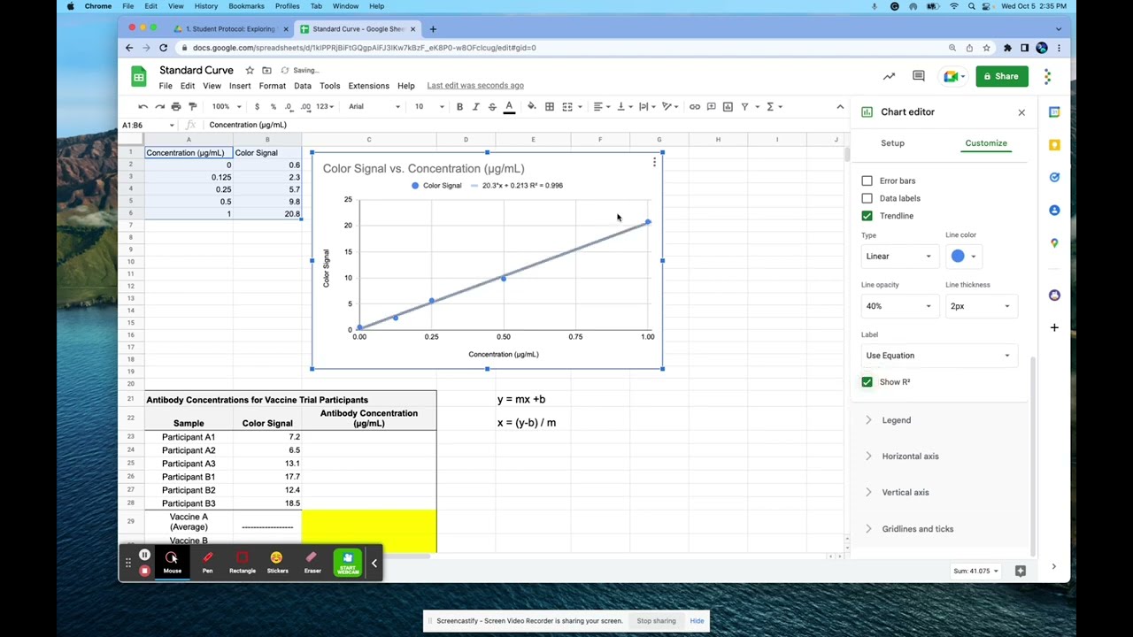 ELISA: How to make a standard curve