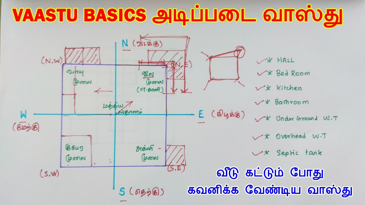 Vaastu Basics | basic vasthu in tamil | வீடு கட்டும் போது கவனிக்க வேண்டிய வாஸ்து | அடிப்படை வாஸ்து