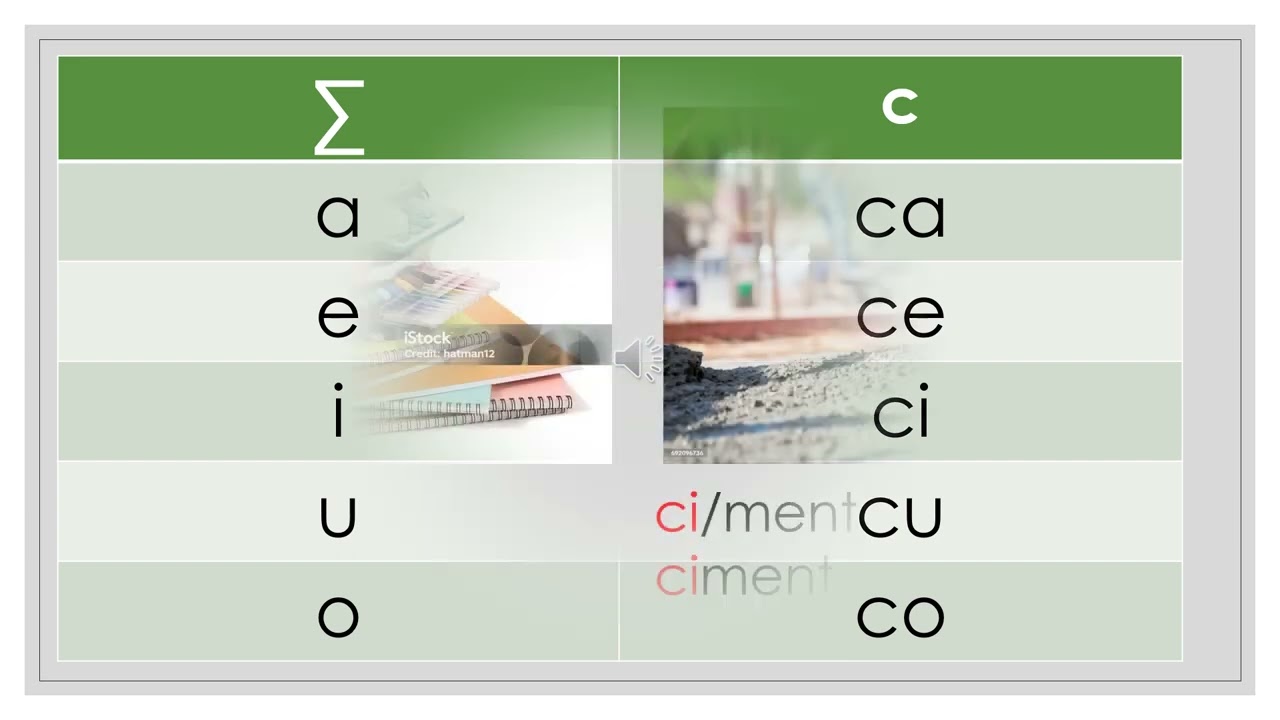 La méthode syllabique c