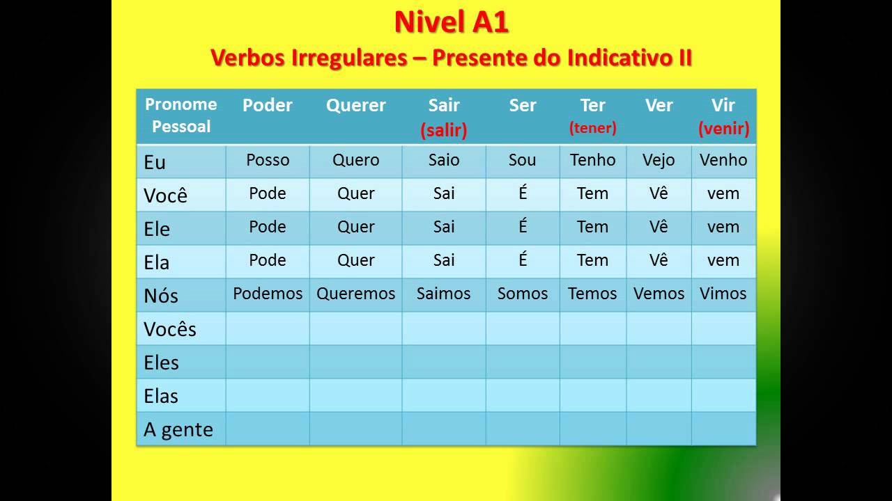 Portugués- Nivel A1- 30- Verbos irregulares del presente 2