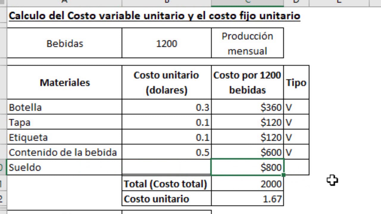 Como calcular el costo variable unitario y el costo fijo unitario