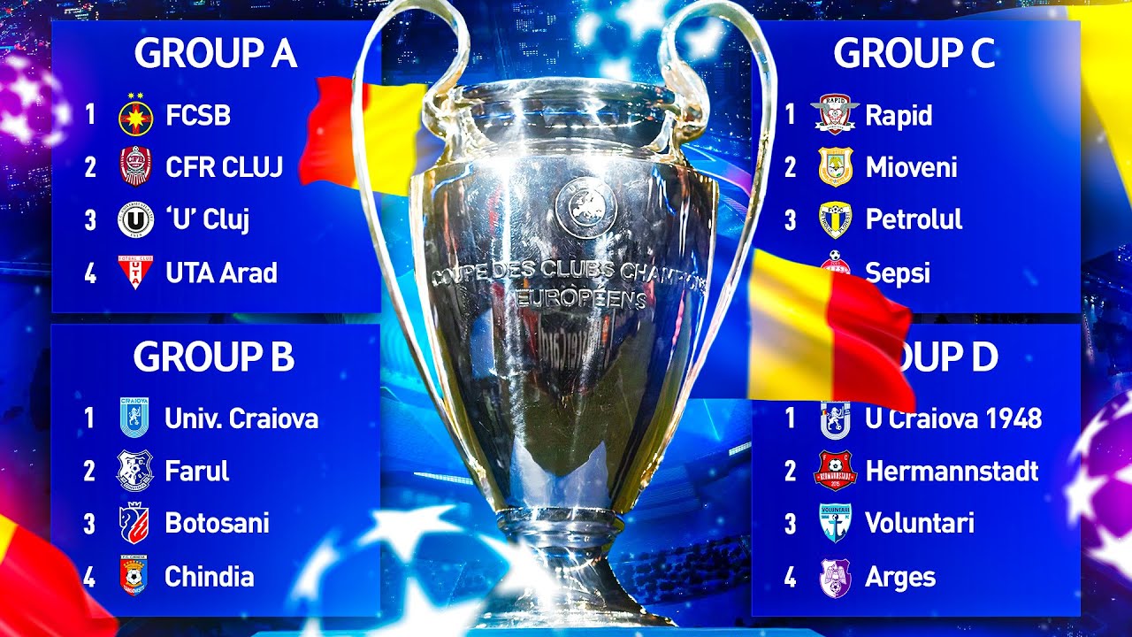 TOATE ECHIPELE ROMANESTI IN CHAMPIONS LEAGUE IN FIFA 23 !