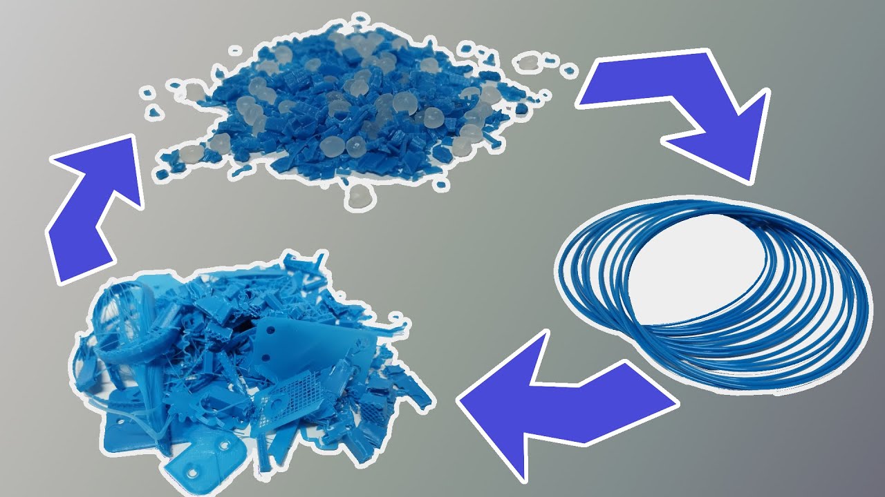 Como reciclar soportes de plástico 3D de forma fácil con la extrusora de plástico Fullextruder.