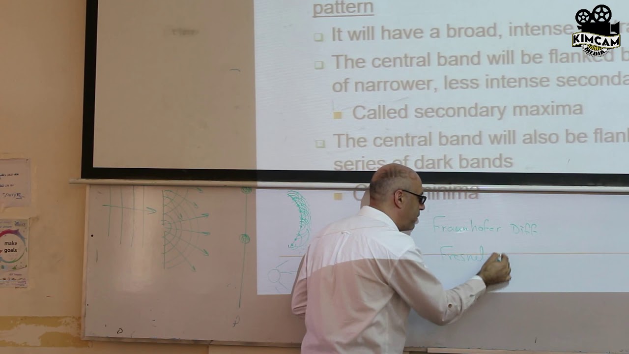 Lecture 5- Diffraction of light waves