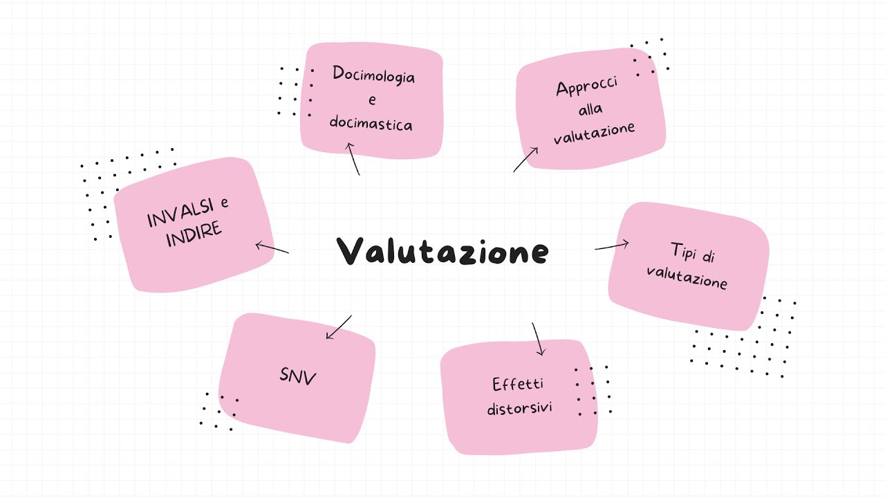 TURBORIPASSO CONCORSO: VALUTAZIONE